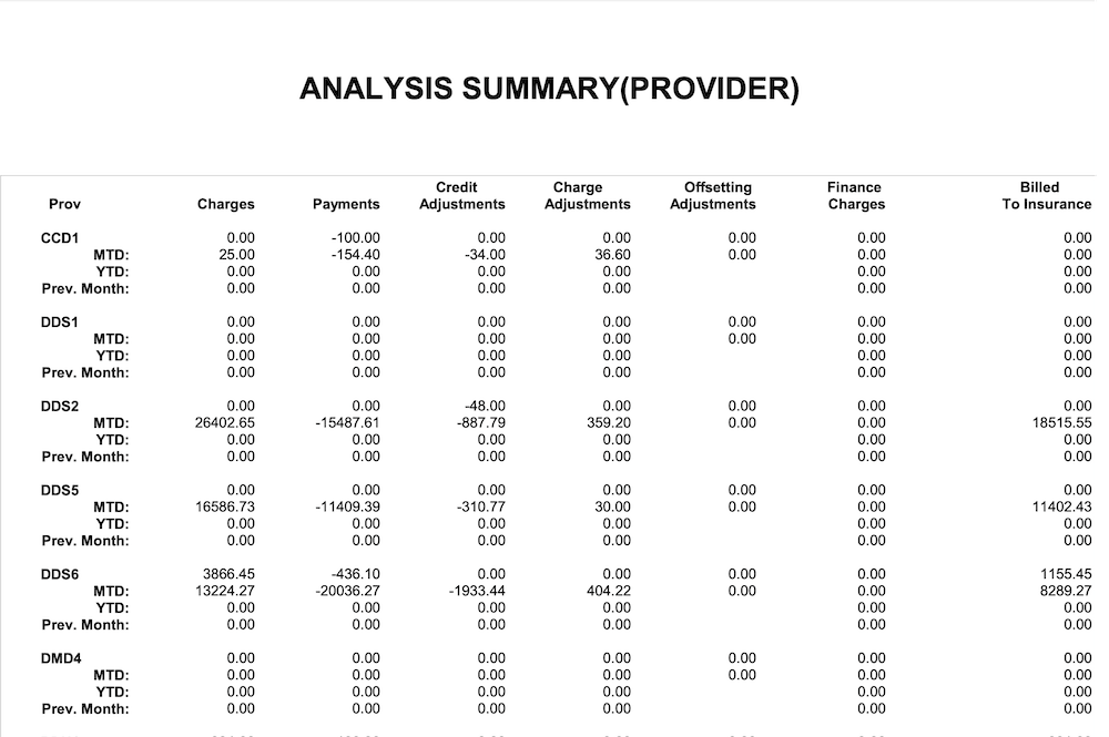 Dentrix Analysis Summary (Provider)