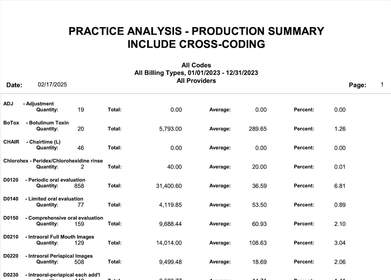 Dentrix Procedure Summary Report example