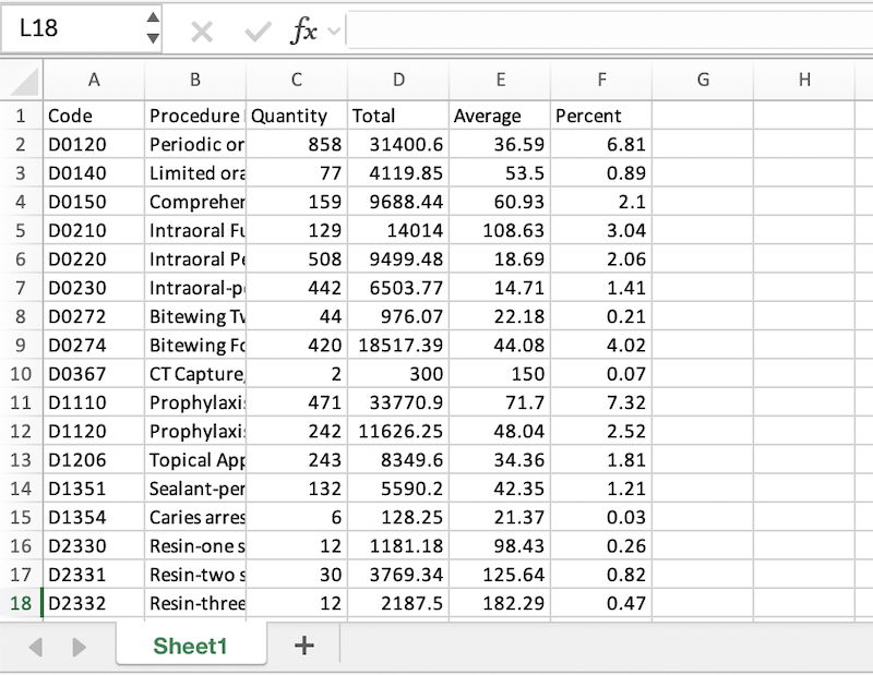 Dentrix Report Converter can create a side-by-side comparison of revenue by procedure code, in Excel.